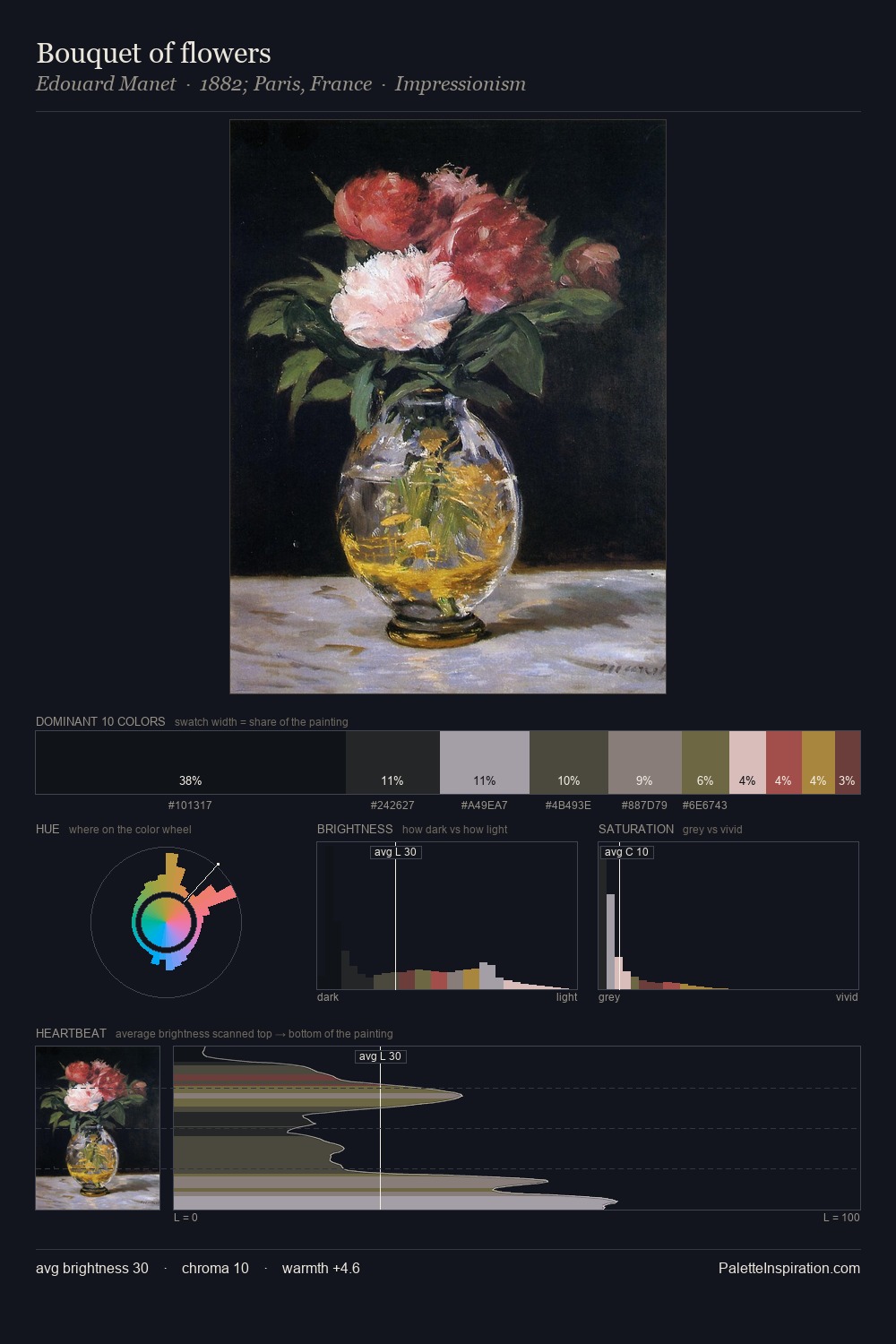 Bouquet of flowers palette card