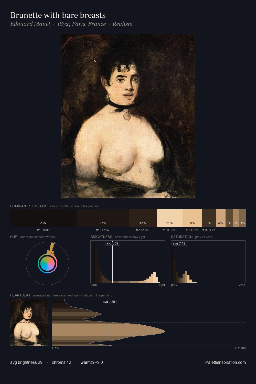 Brunette with bare breasts palette card