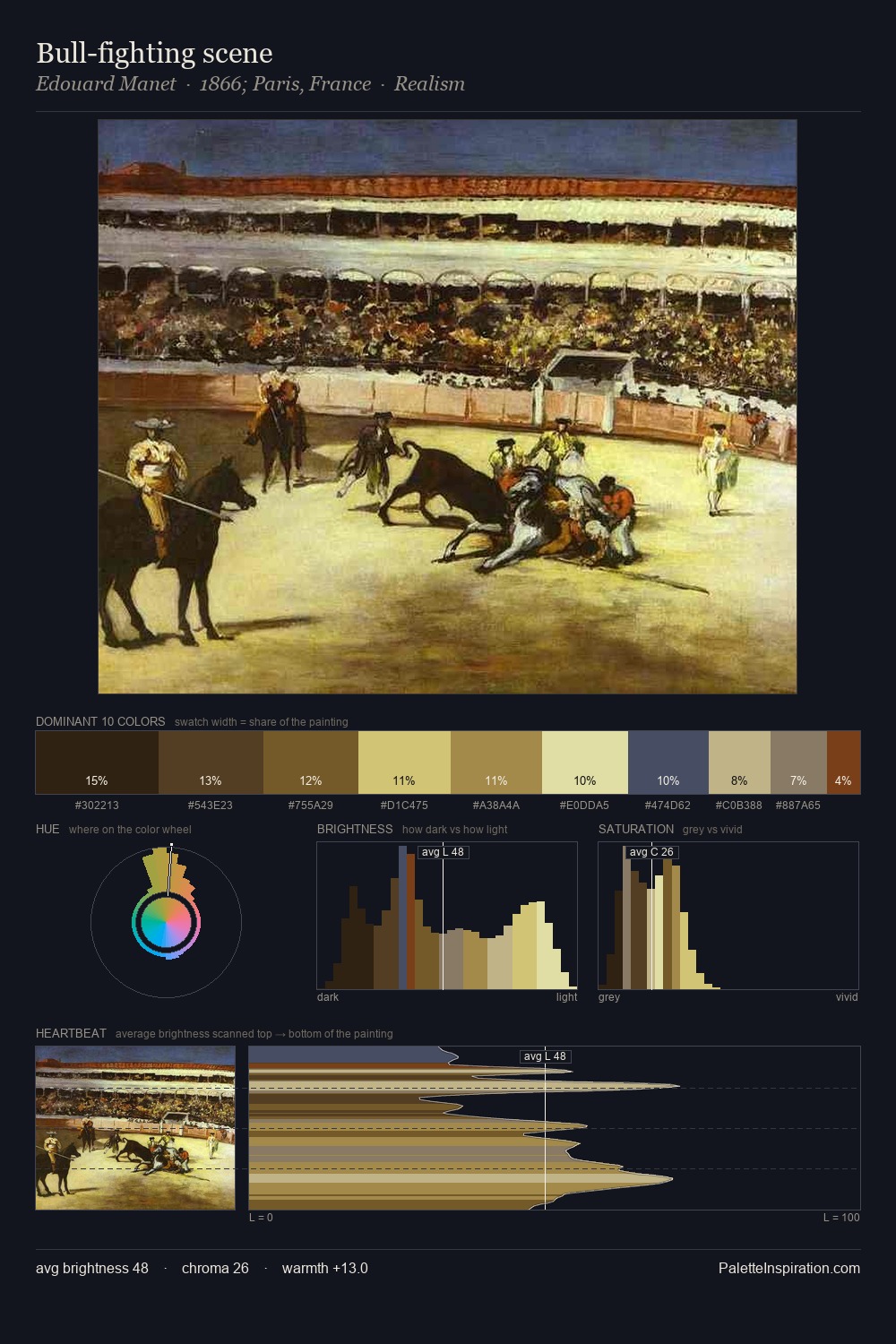 Bull-fighting scene palette card