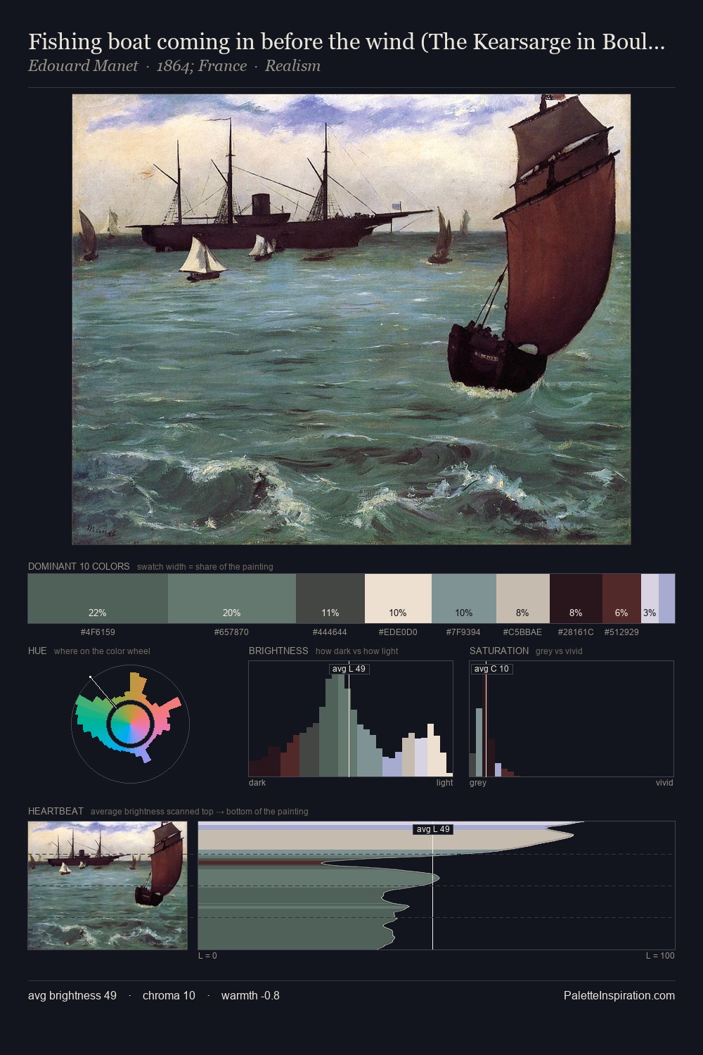 Fishing boat coming in before the wind (The Kearsarge in Boulogne) palette card
