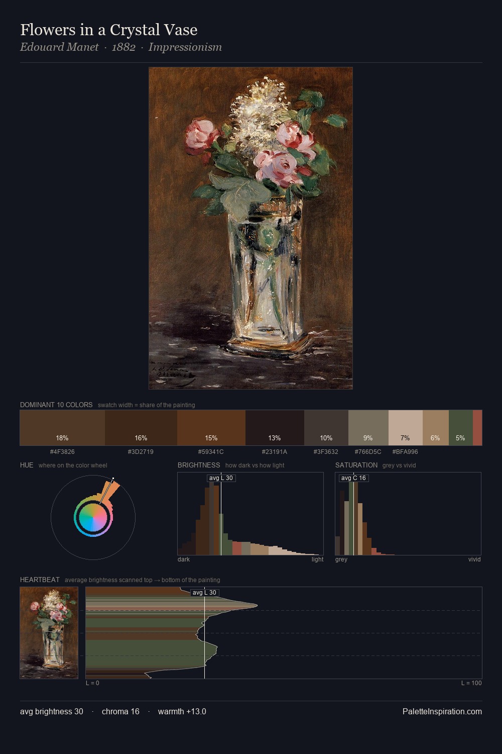 Flowers in a Crystal Vase palette card