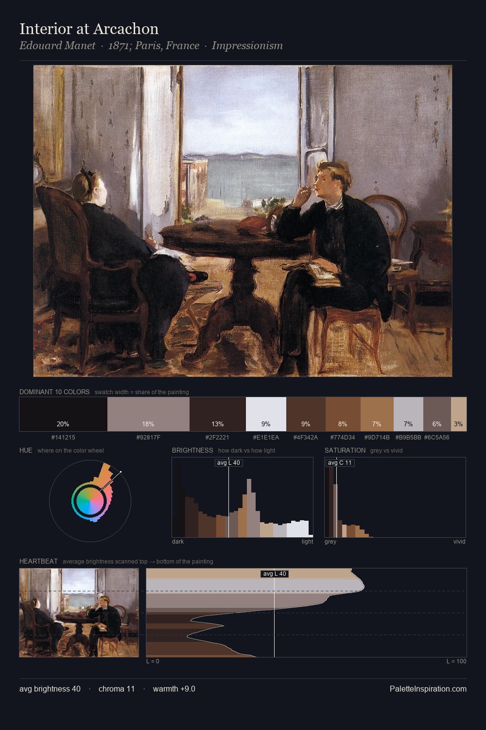 Interior at Arcachon palette card