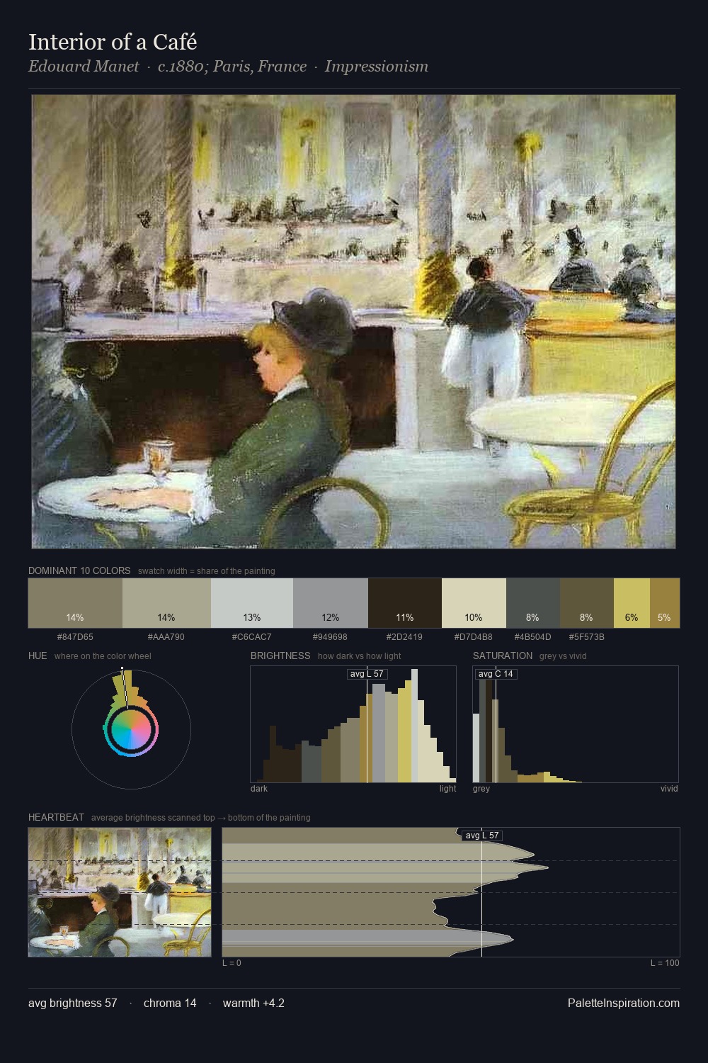 Interior of a Café palette card