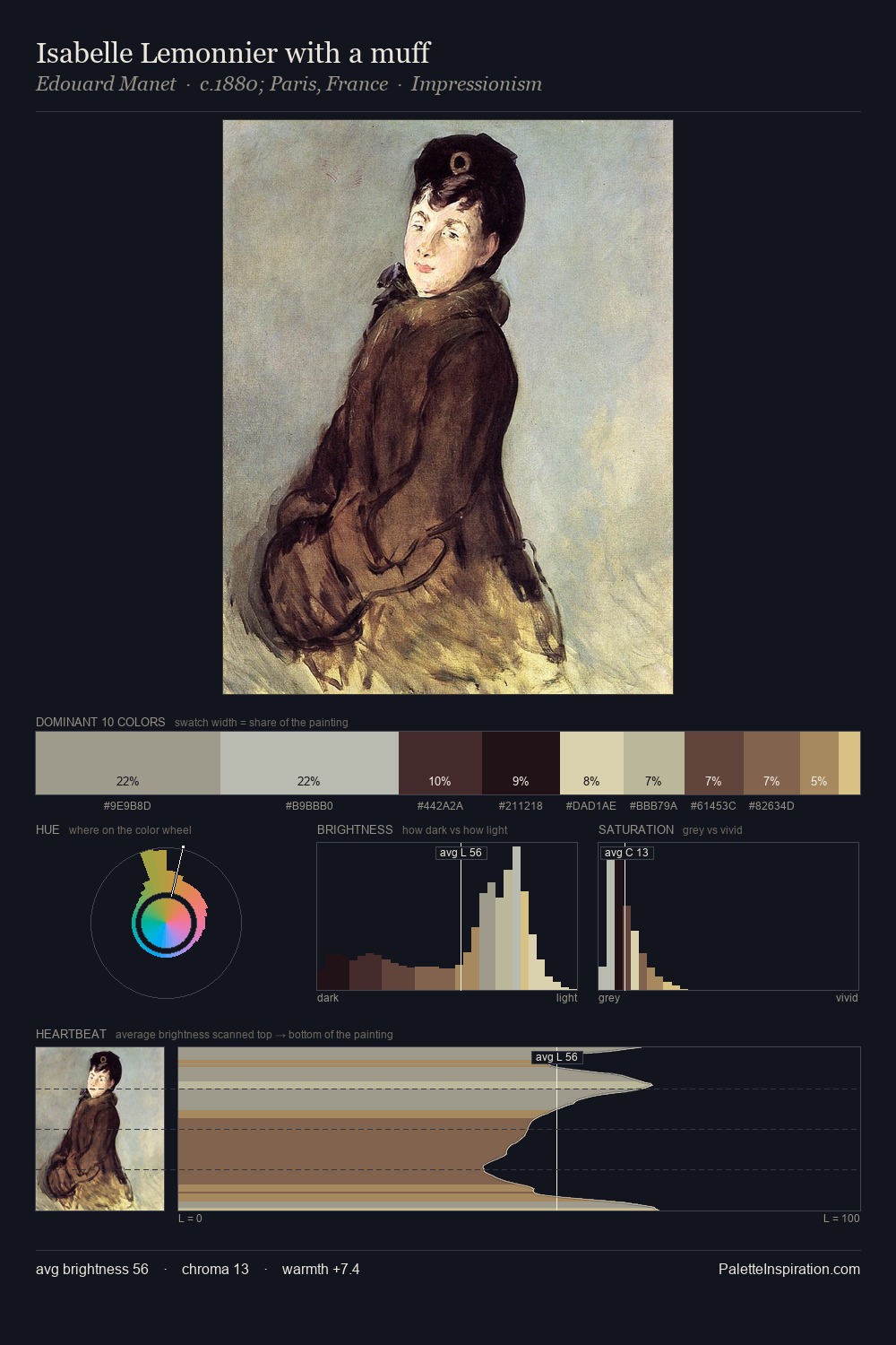 Isabelle Lemonnier with a muff palette card
