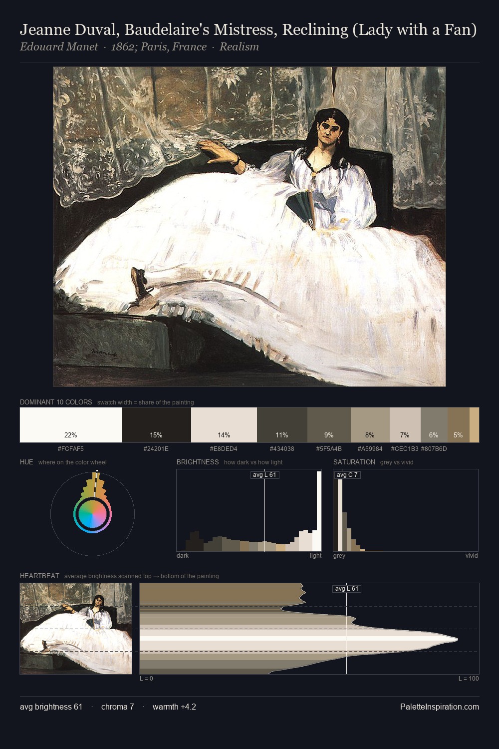 Jeanne Duval, Baudelaire's Mistress, Reclining (Lady with a Fan) palette card