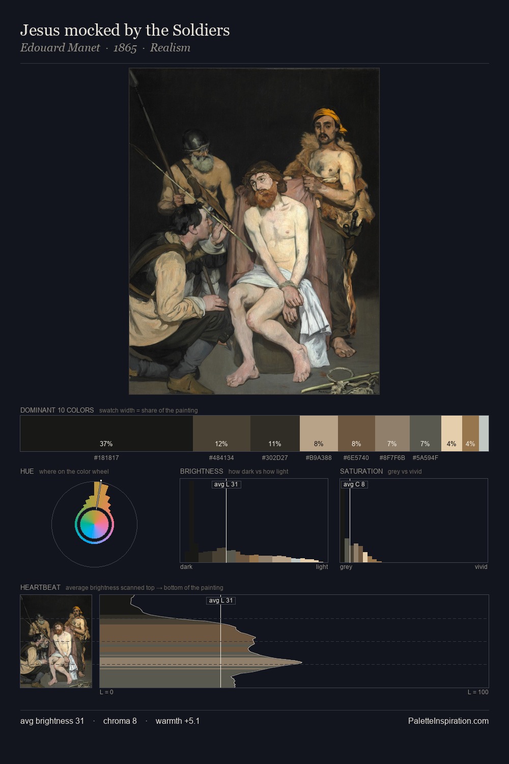 Jesus mocked by the Soldiers palette card