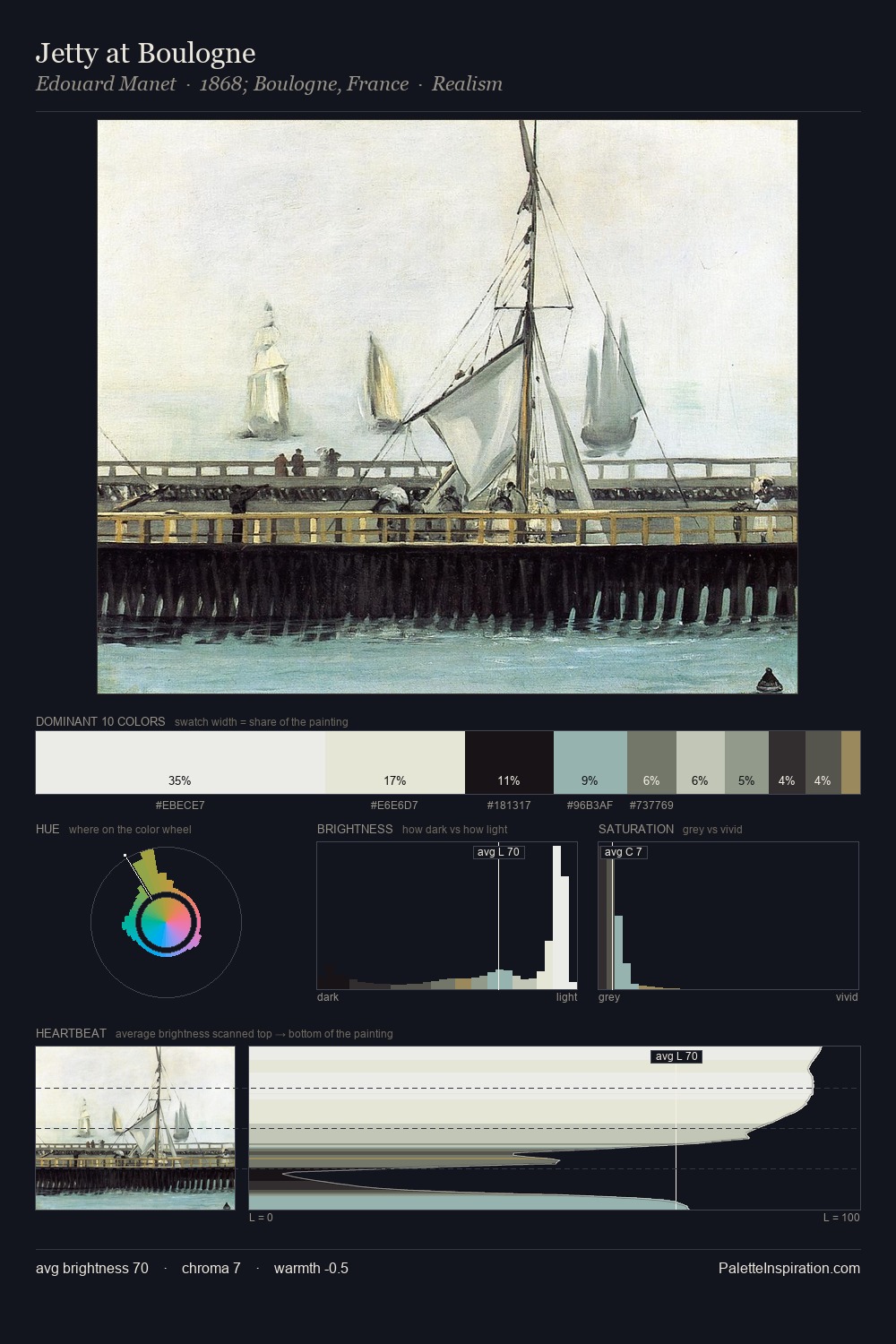 Jetty at Boulogne palette card