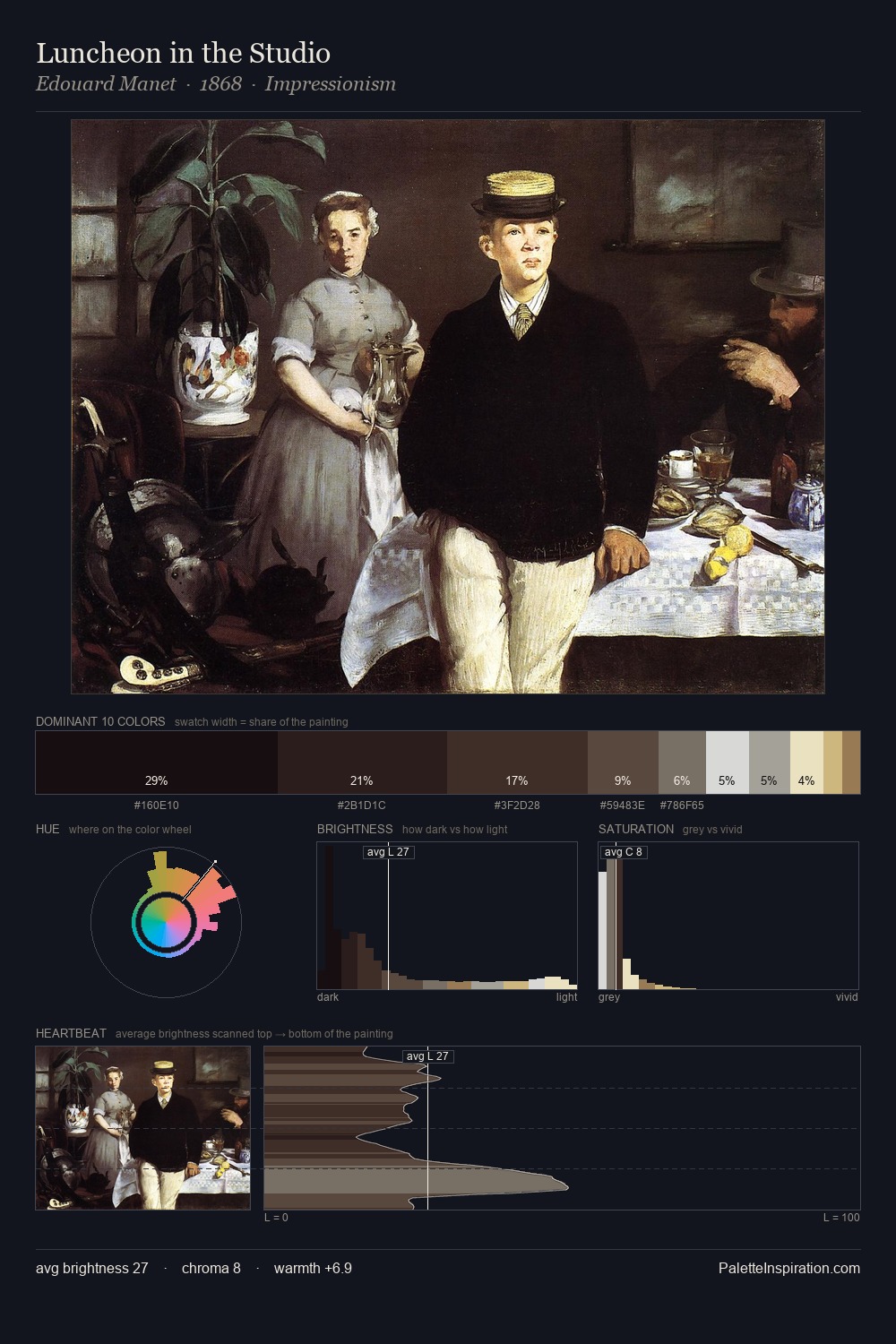 Luncheon in the Studio palette card