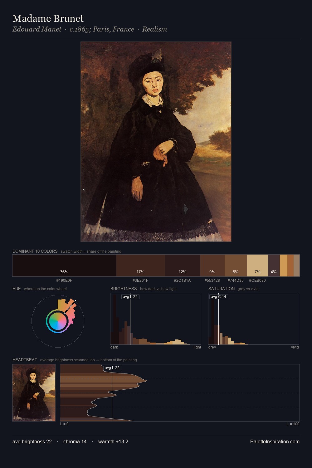 Madame Brunet palette card