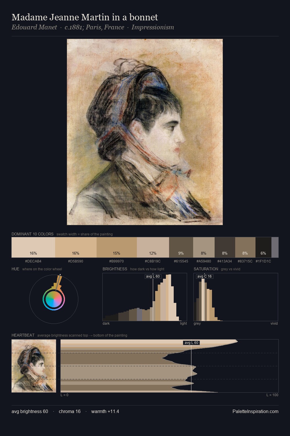 Madame Jeanne Martin in a bonnet palette card