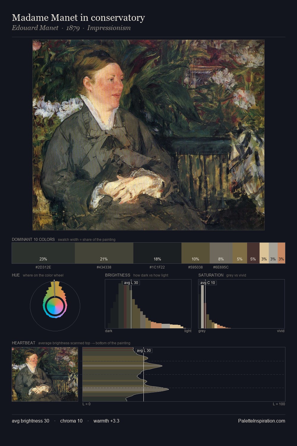 Madame Manet in conservatory palette card