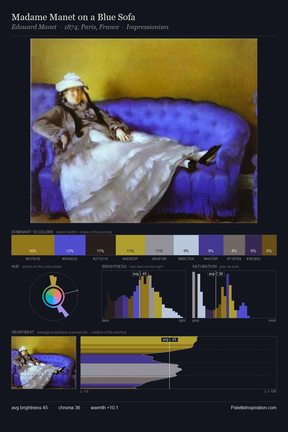Madame Manet on a Blue Sofa palette card