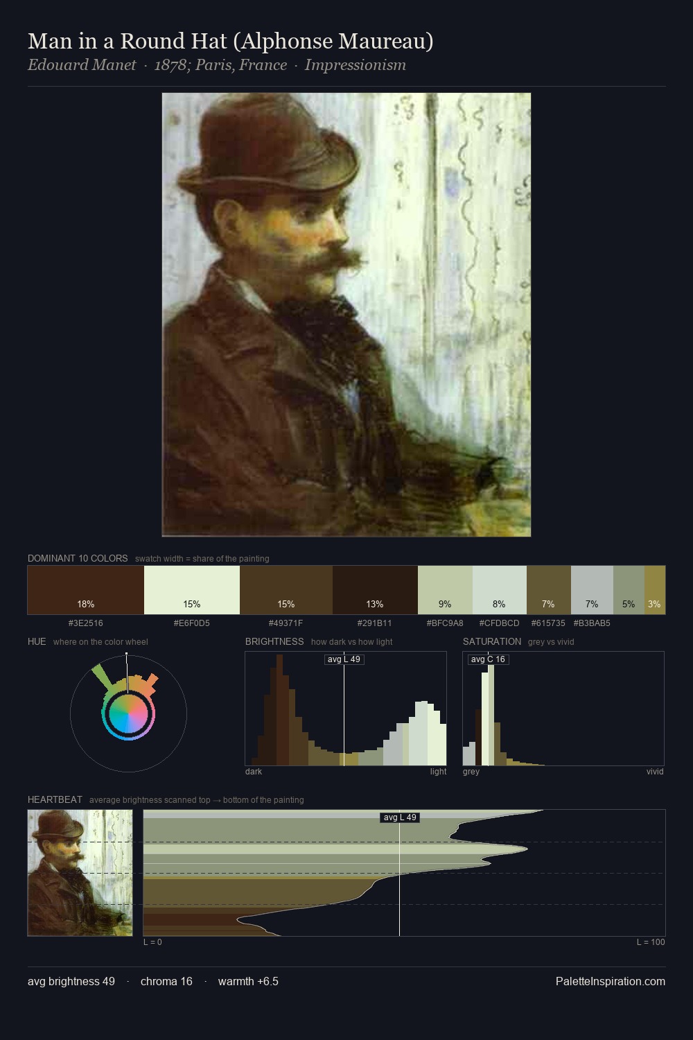 Man in a Round Hat (Alphonse Maureau) palette card