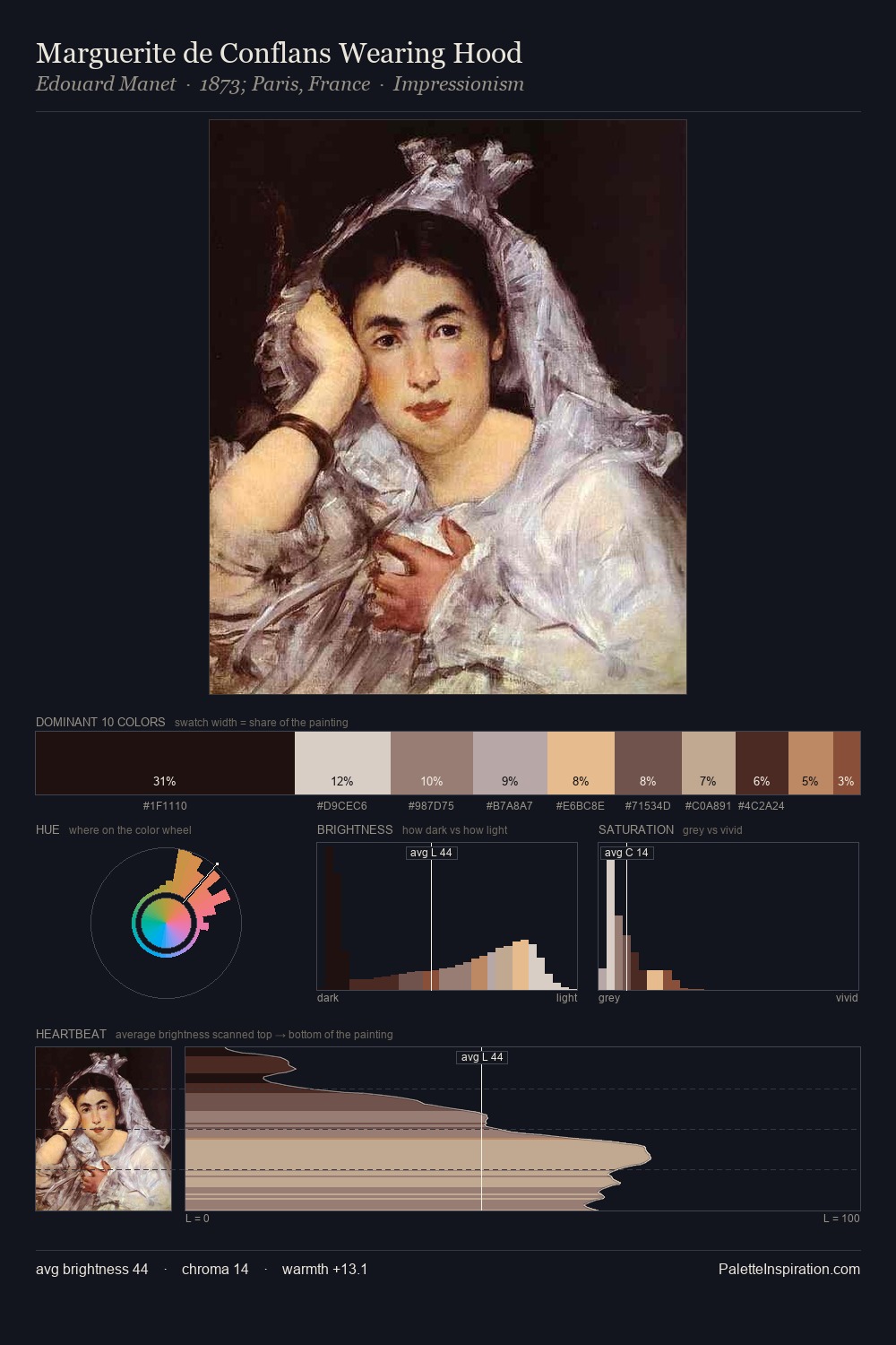 Marguerite de Conflans Wearing Hood palette card