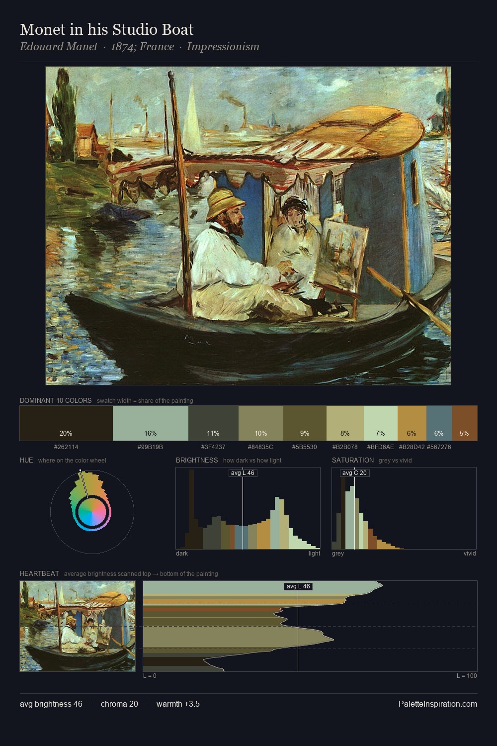 Monet in his Studio Boat palette card