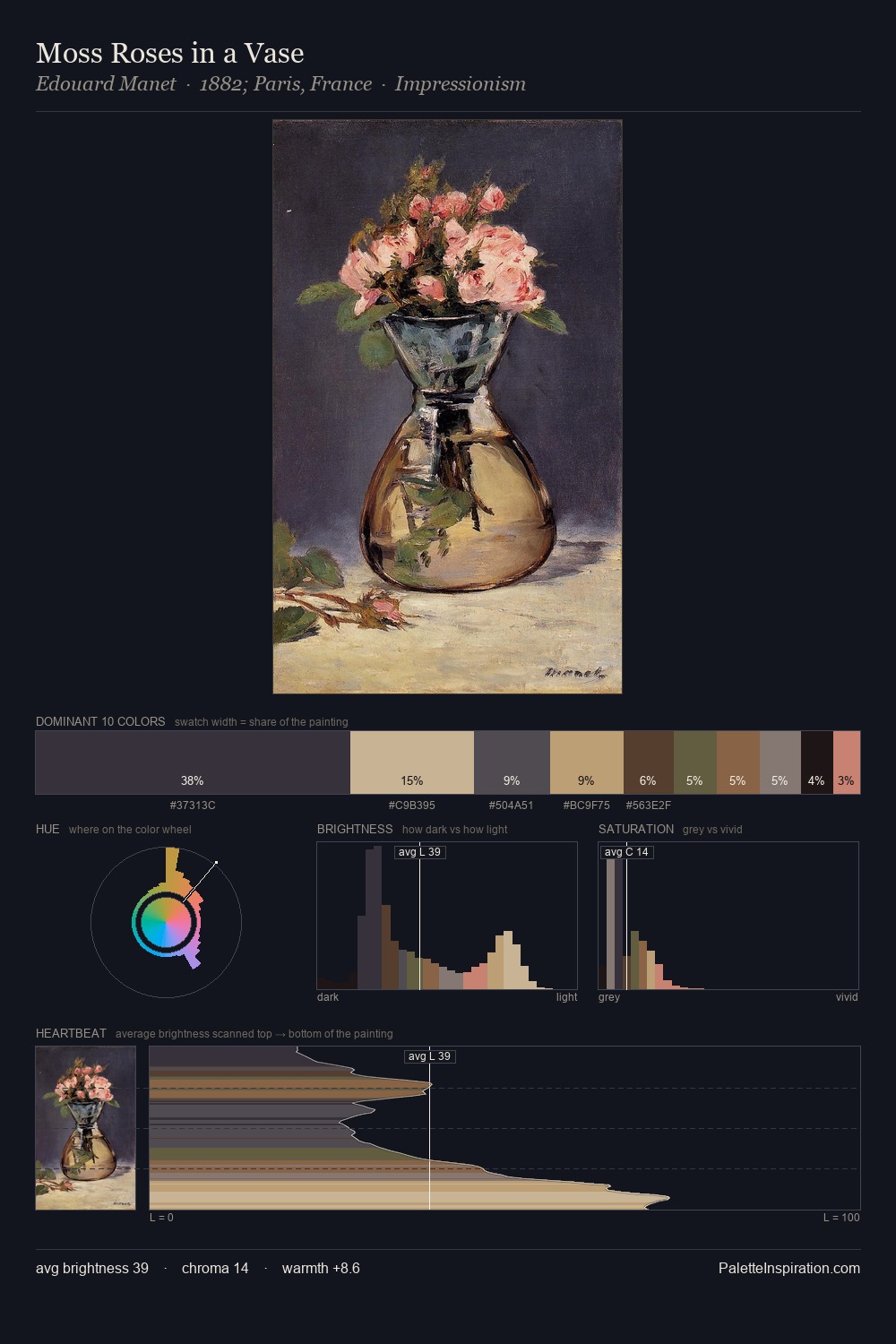 Moss Roses in a Vase palette card