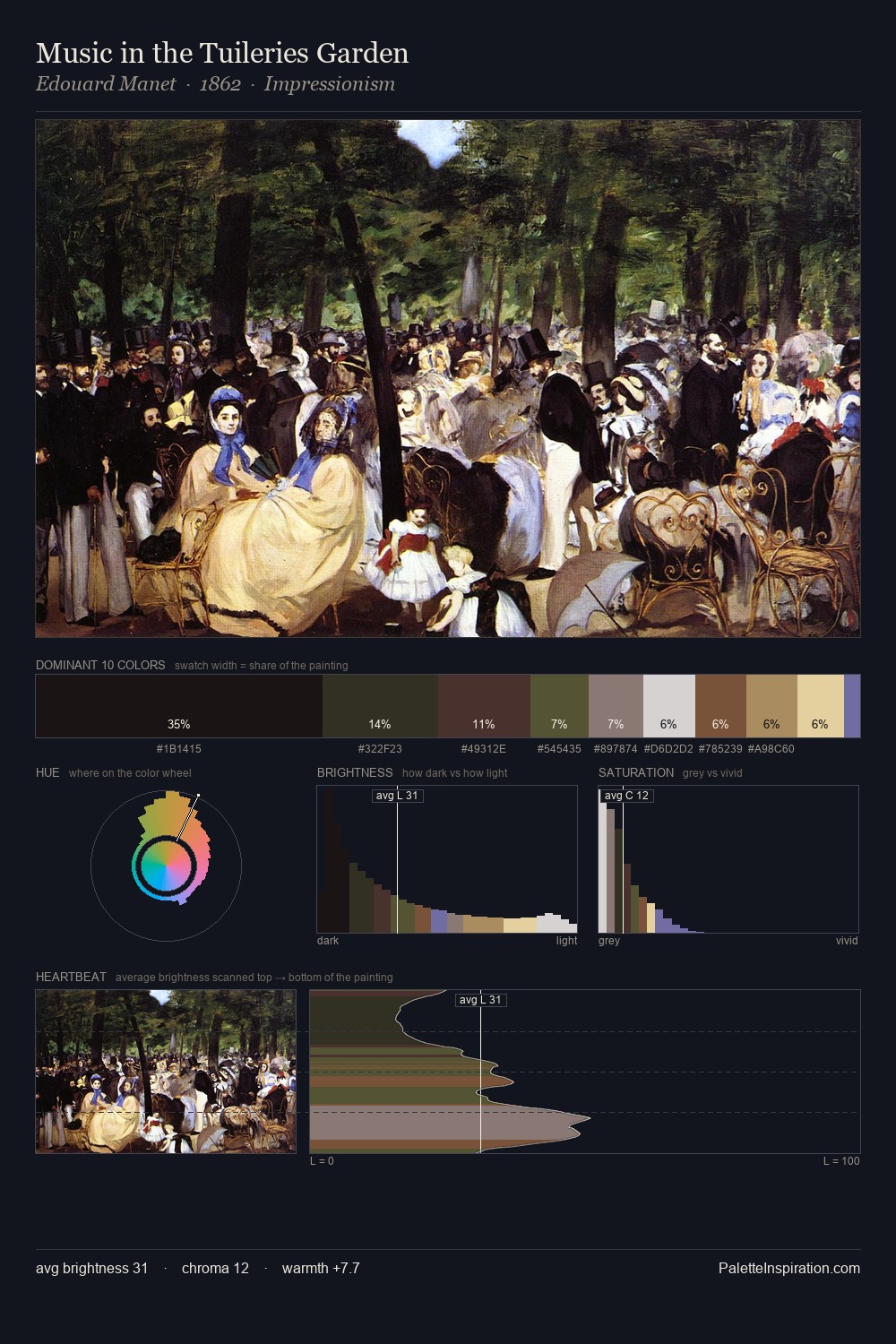 Music in the Tuileries Garden palette card