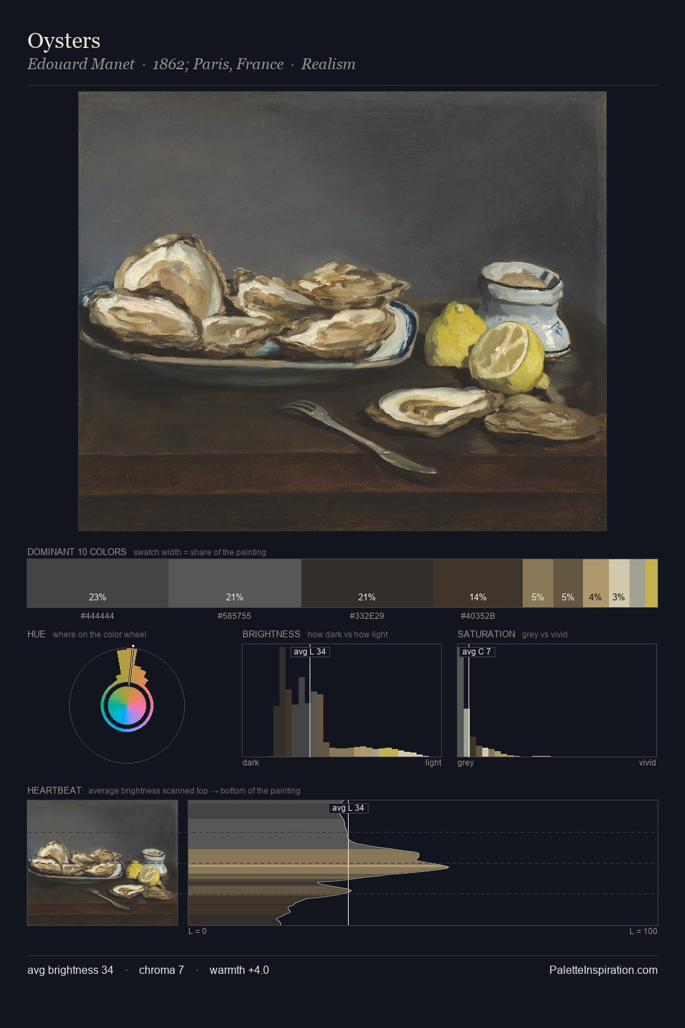 Oysters palette card