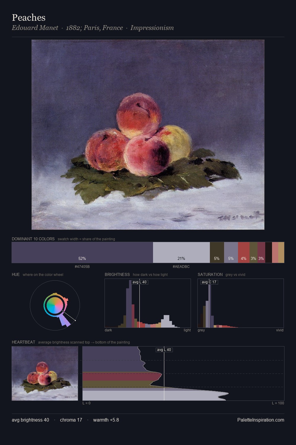 Peaches palette card