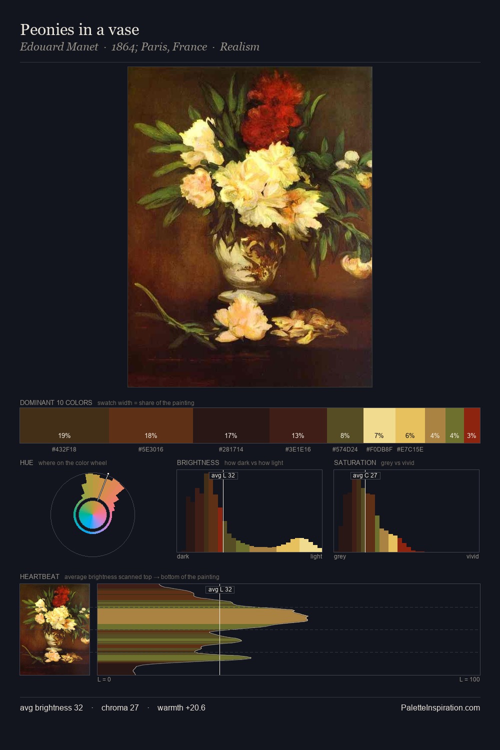 Peonies in a vase palette card