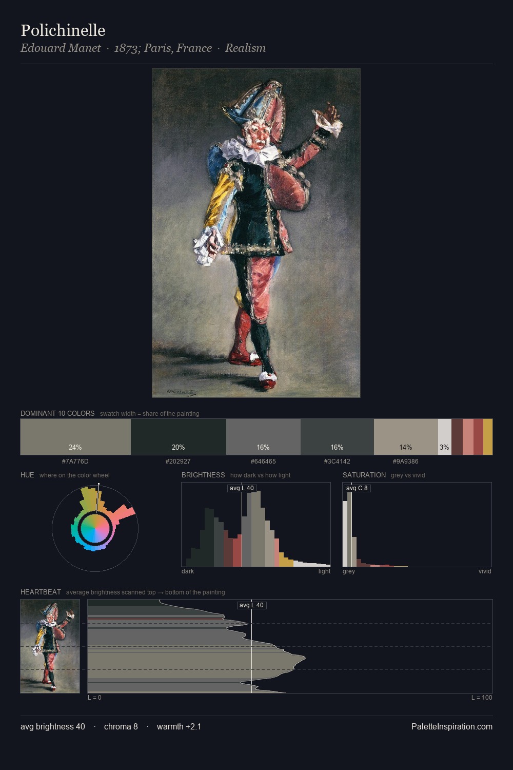 Polichinelle palette card