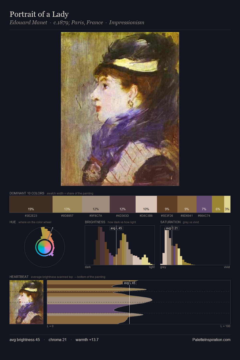 Portrait of a Lady palette card