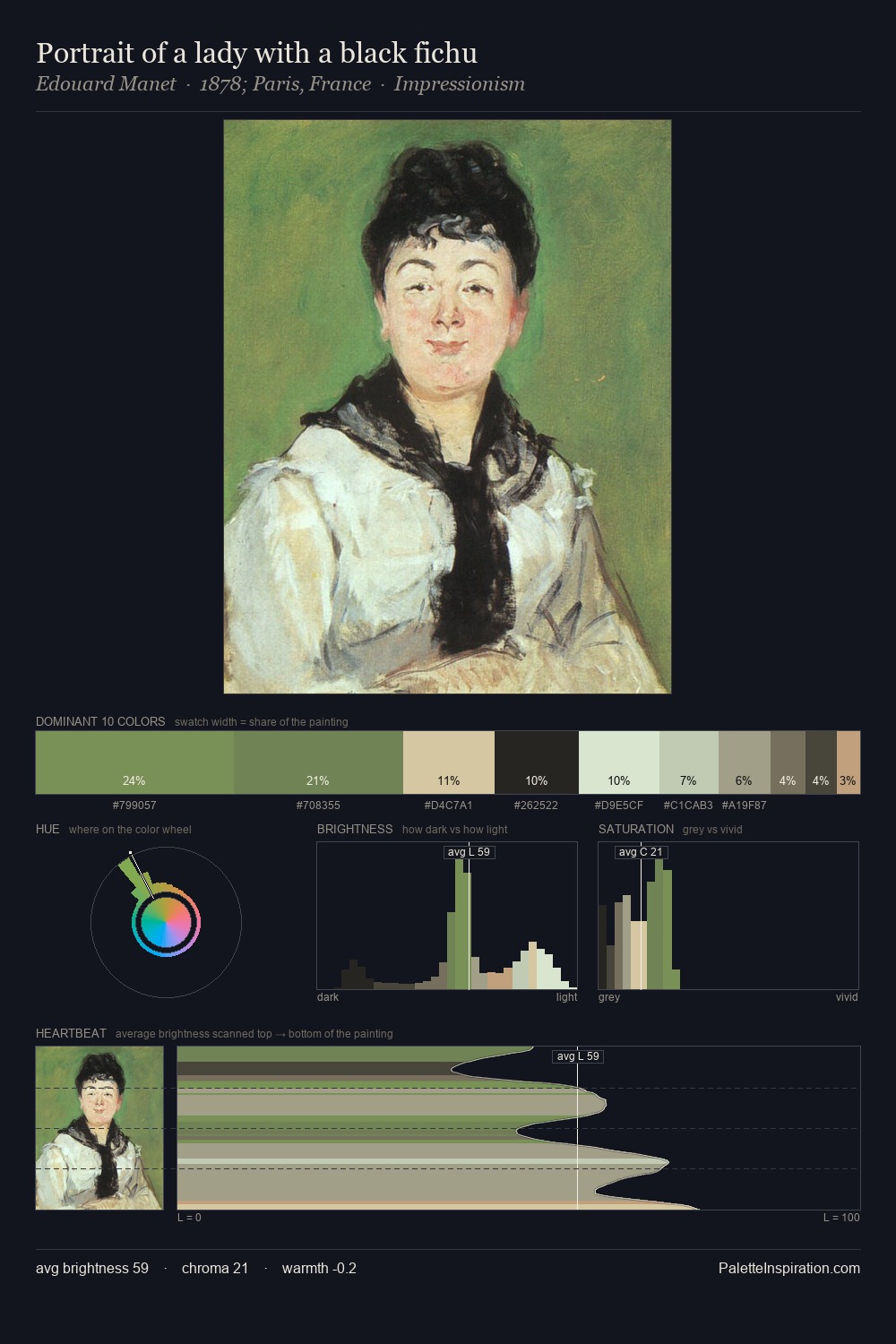 Portrait of a lady with a black fichu palette card