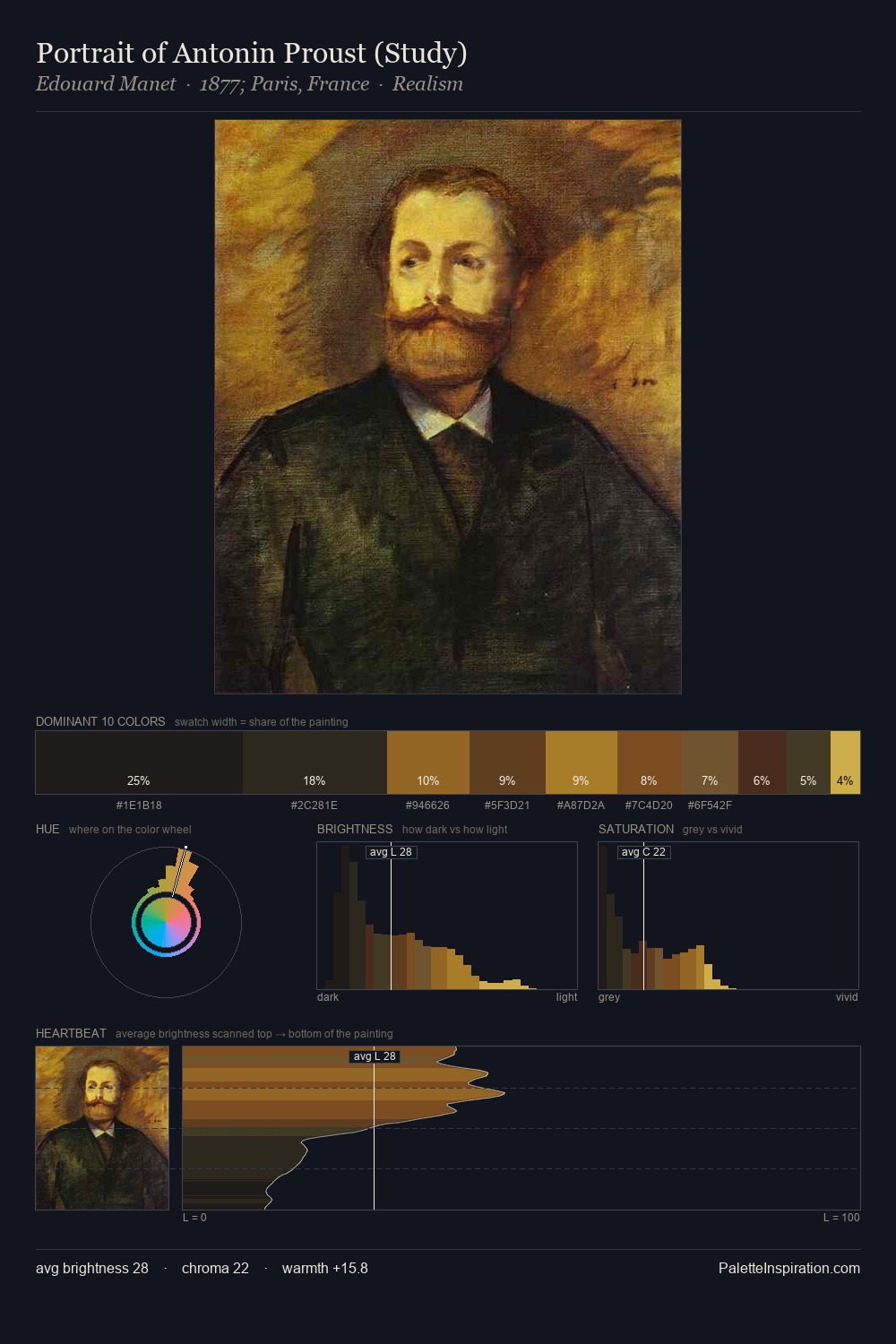 Portrait of Antonin Proust (Study) palette card