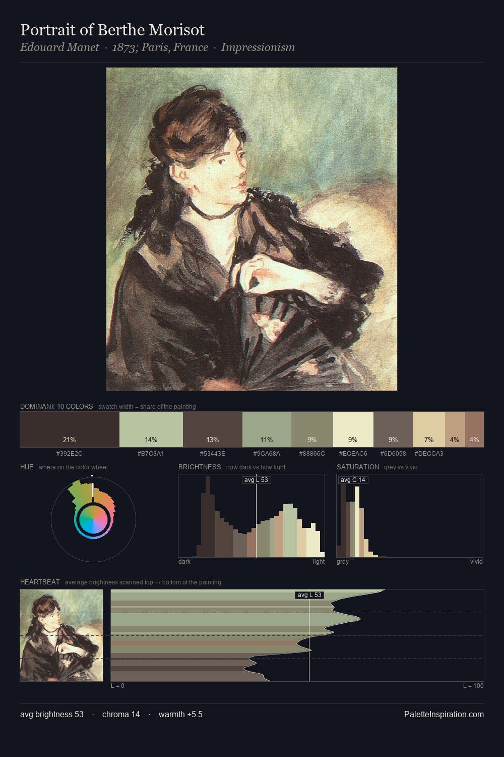 Portrait of Berthe Morisot palette card