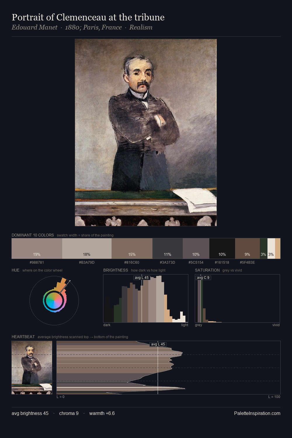 Portrait of Clemenceau at the tribune palette card