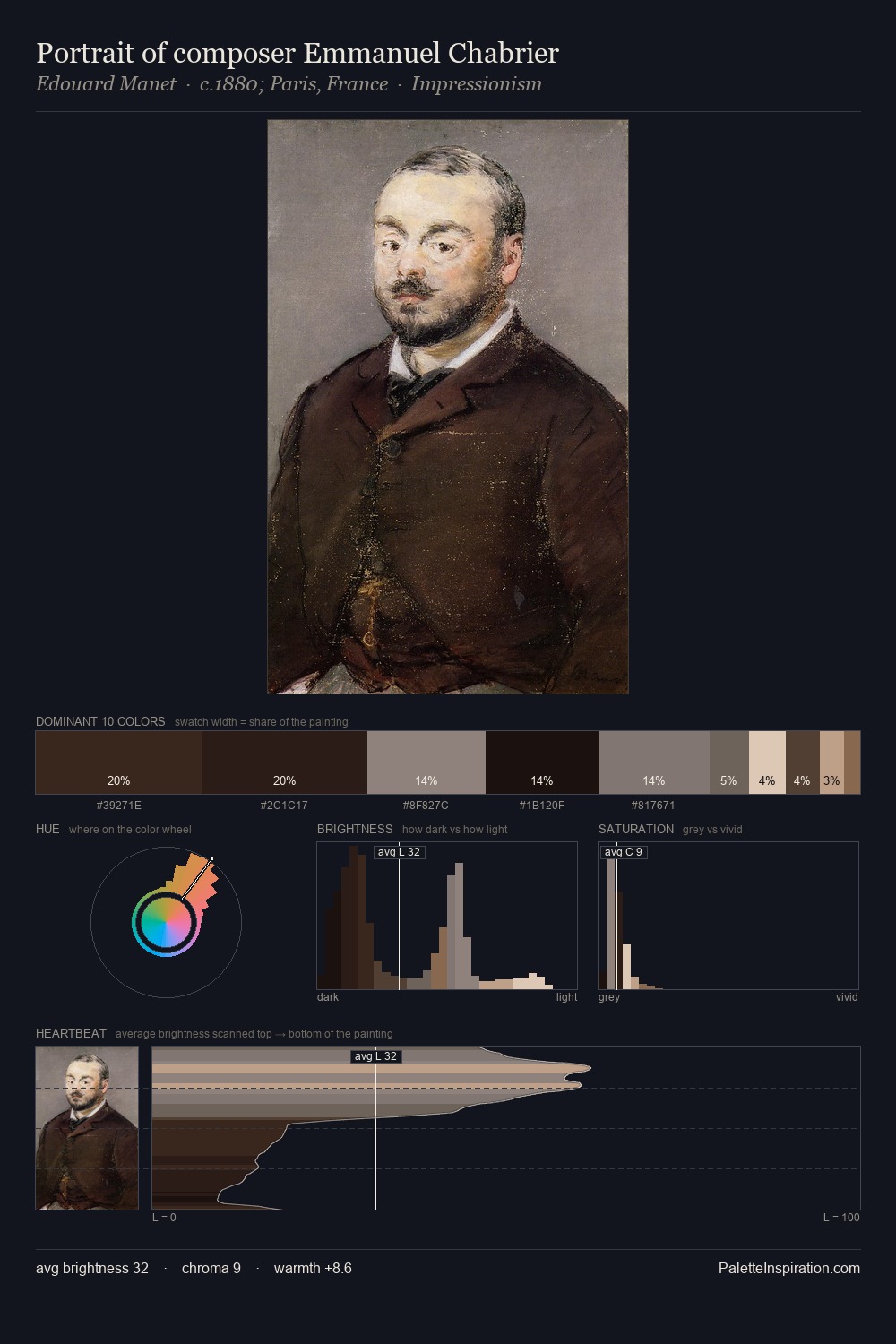 Portrait of composer Emmanuel Chabrier palette card