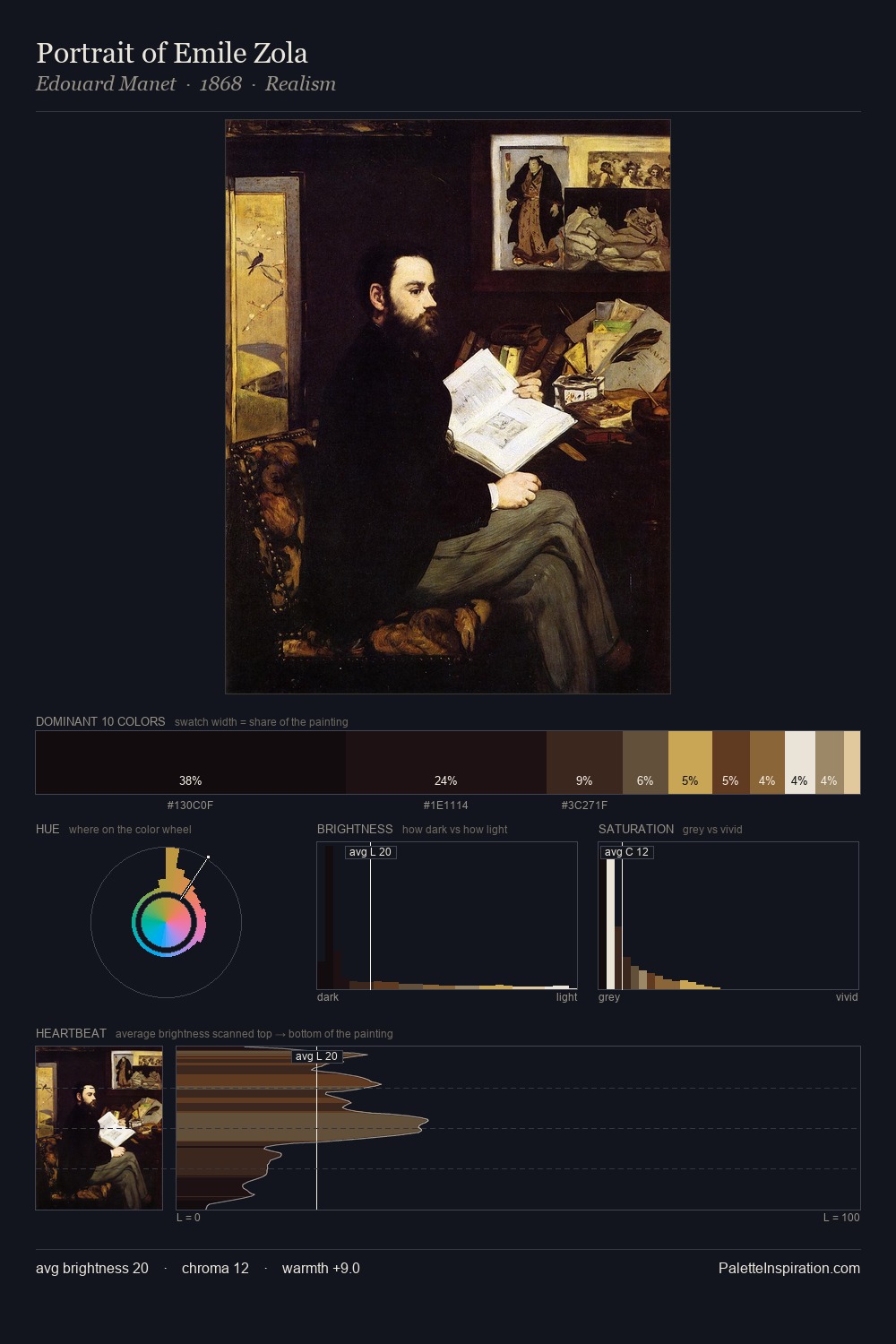 Portrait of Emile Zola palette card