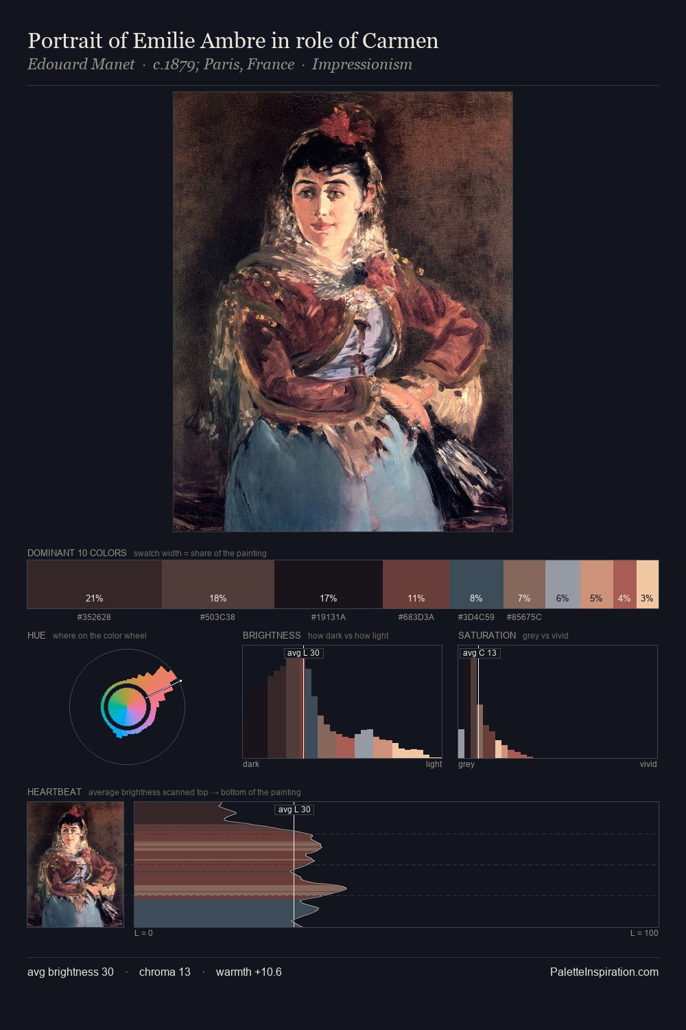 Portrait of Emilie Ambre in role of Carmen palette card