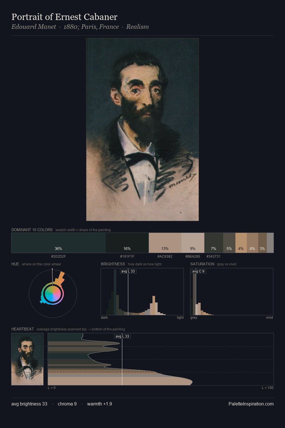 Portrait of Ernest Cabaner palette card