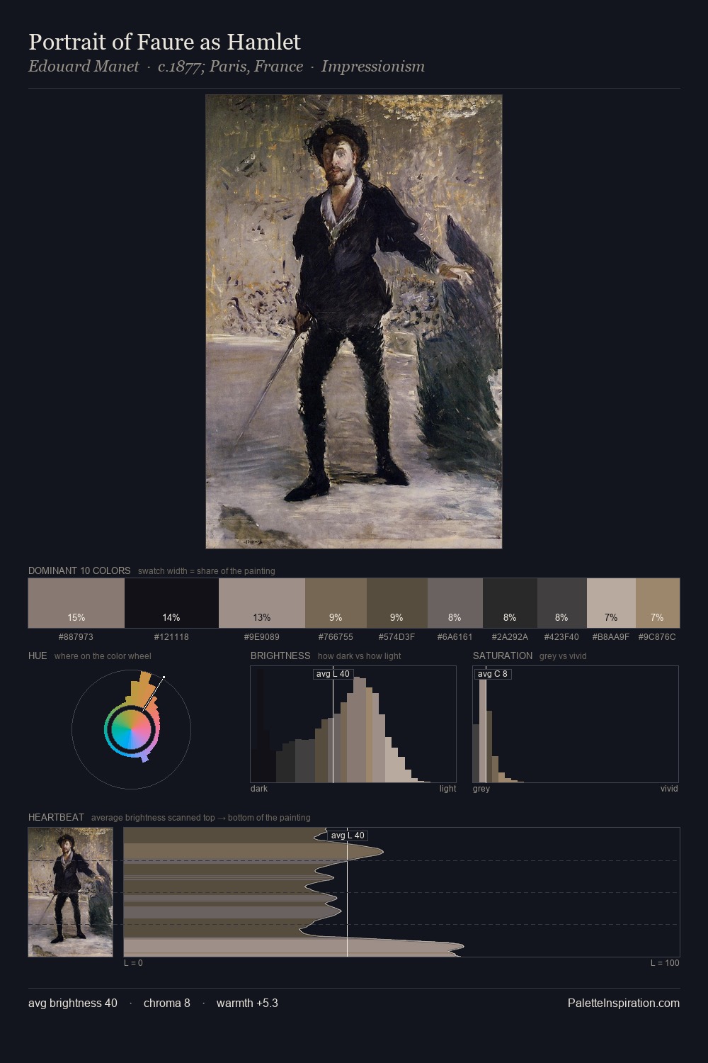 Portrait of Faure as Hamlet palette card