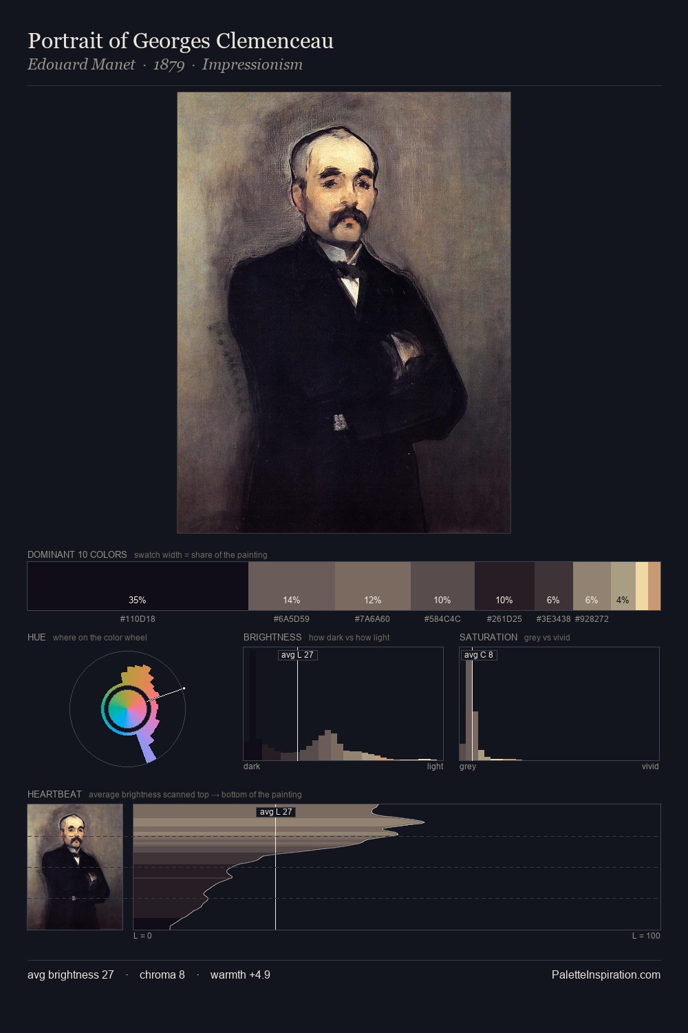 Portrait of Georges Clemenceau palette card