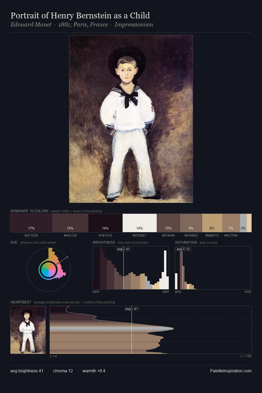 Portrait of Henry Bernstein as a Child palette card