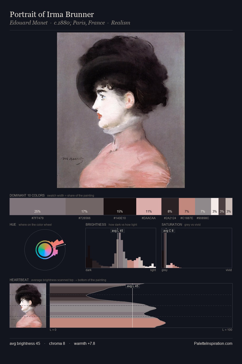 Portrait of Irma Brunner palette card