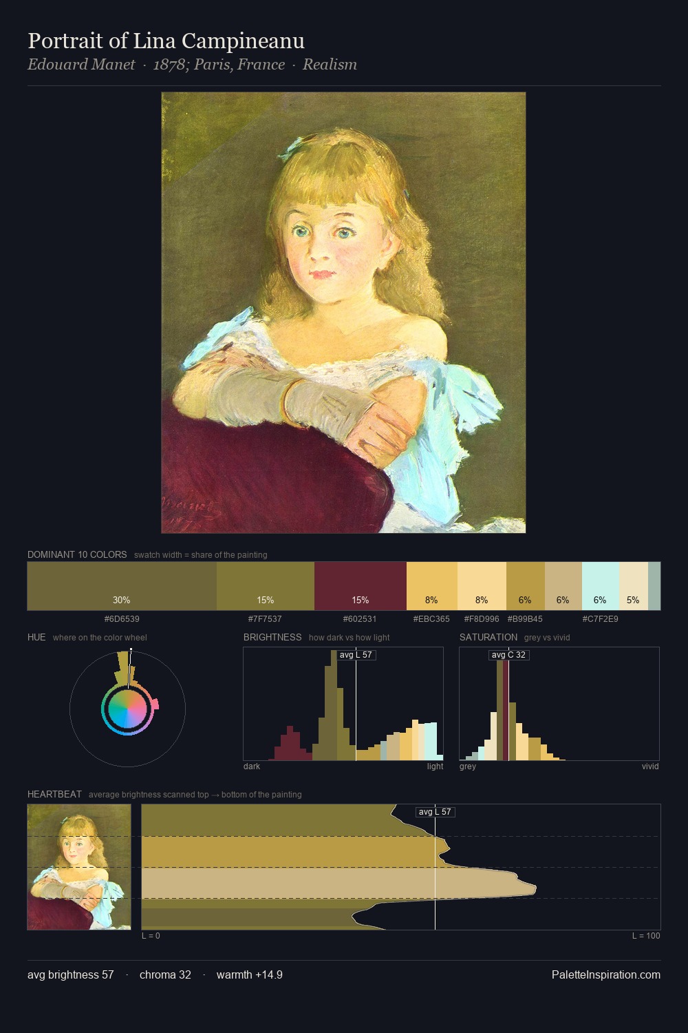 Portrait of Lina Campineanu palette card
