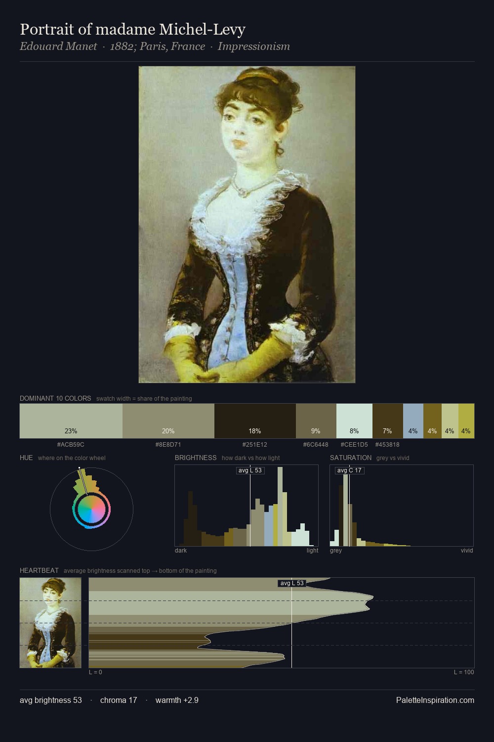 Portrait of madame Michel-Levy palette card