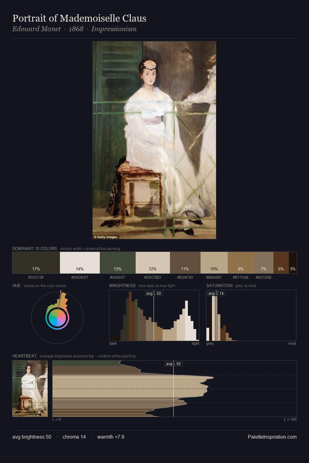 Portrait of Mademoiselle Claus palette card