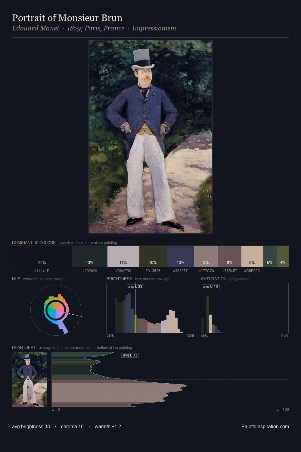 Portrait of Monsieur Brun palette card