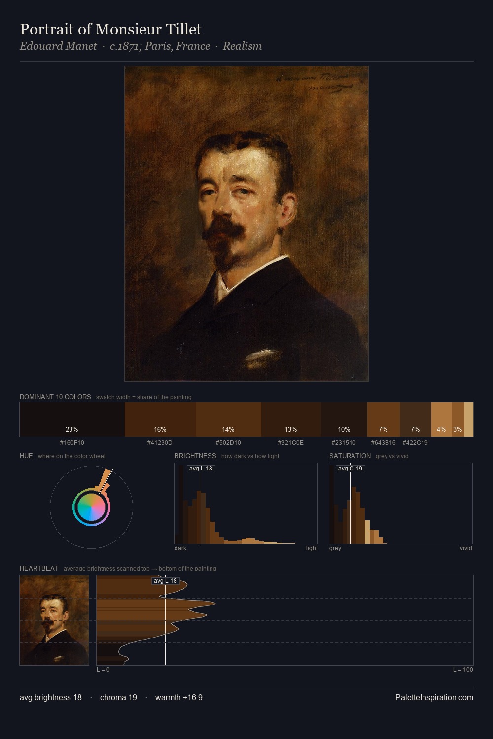 Portrait of Monsieur Tillet palette card