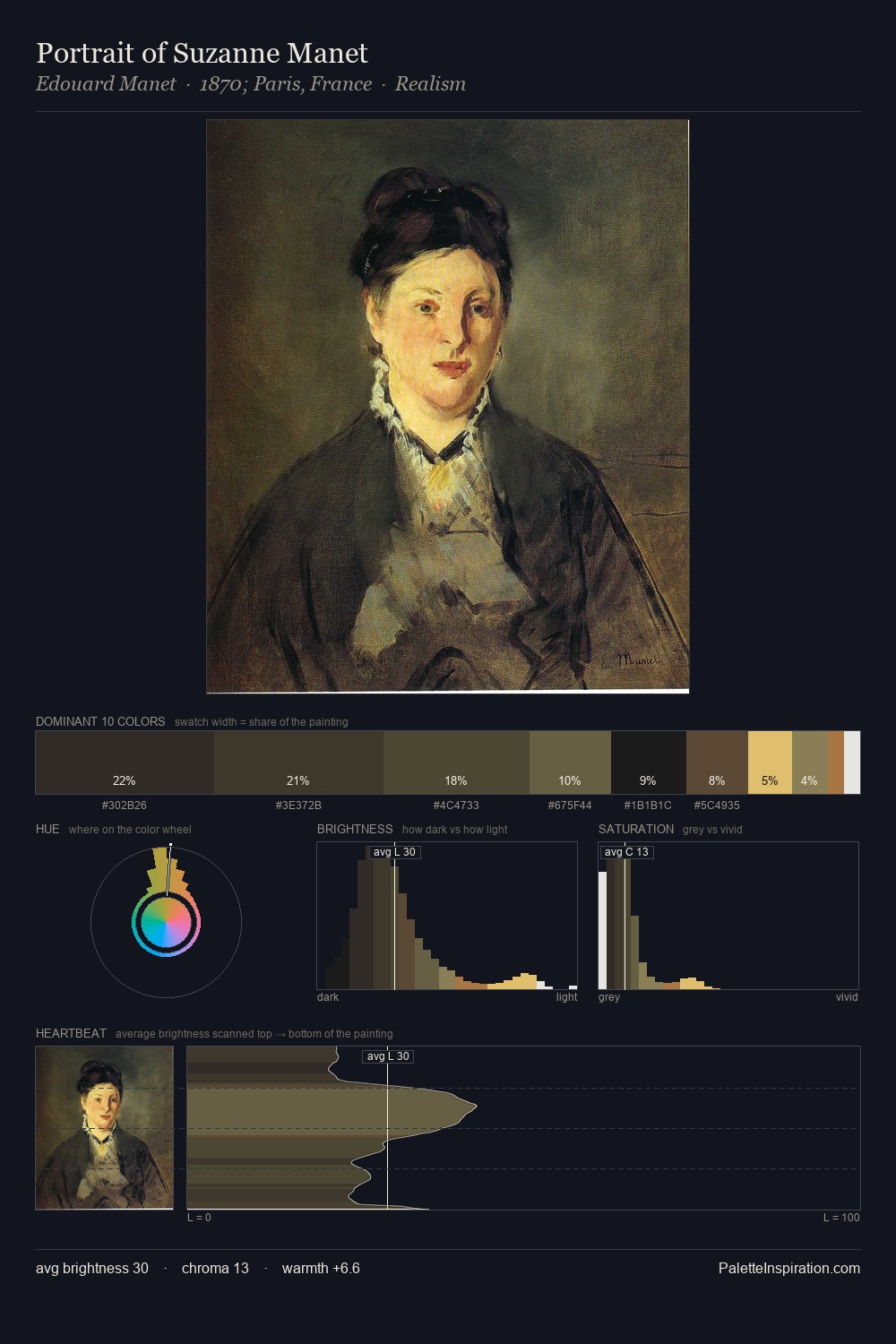 Portrait of Suzanne Manet palette card