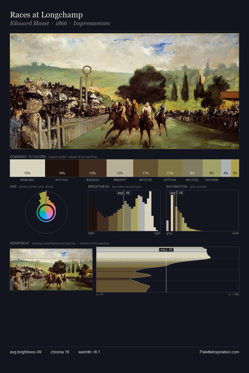 Races at Longchamp palette card