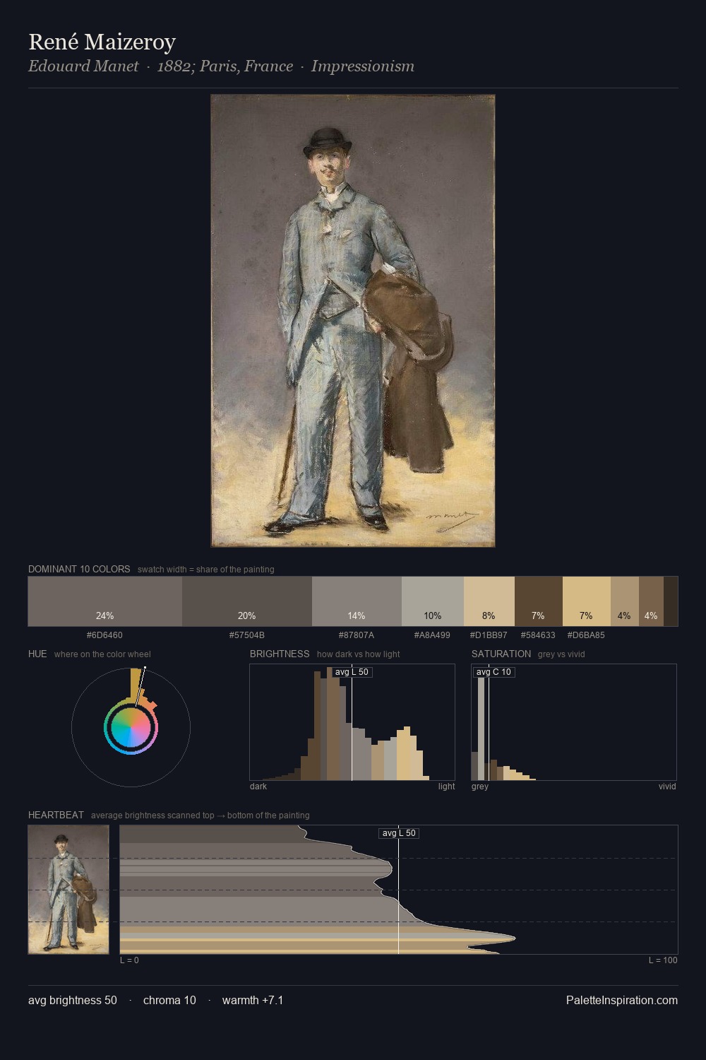 René Maizeroy palette card