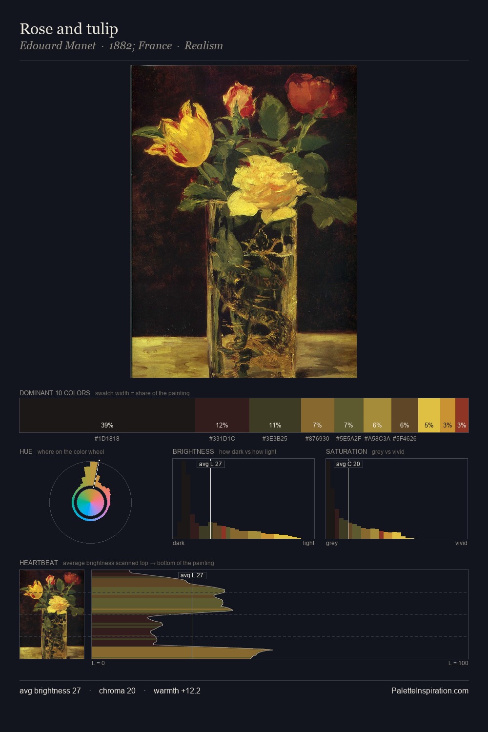 Rose and tulip palette card