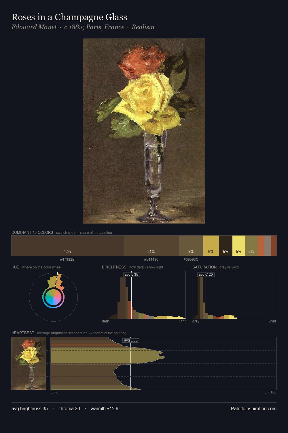 Roses in a Champagne Glass palette card