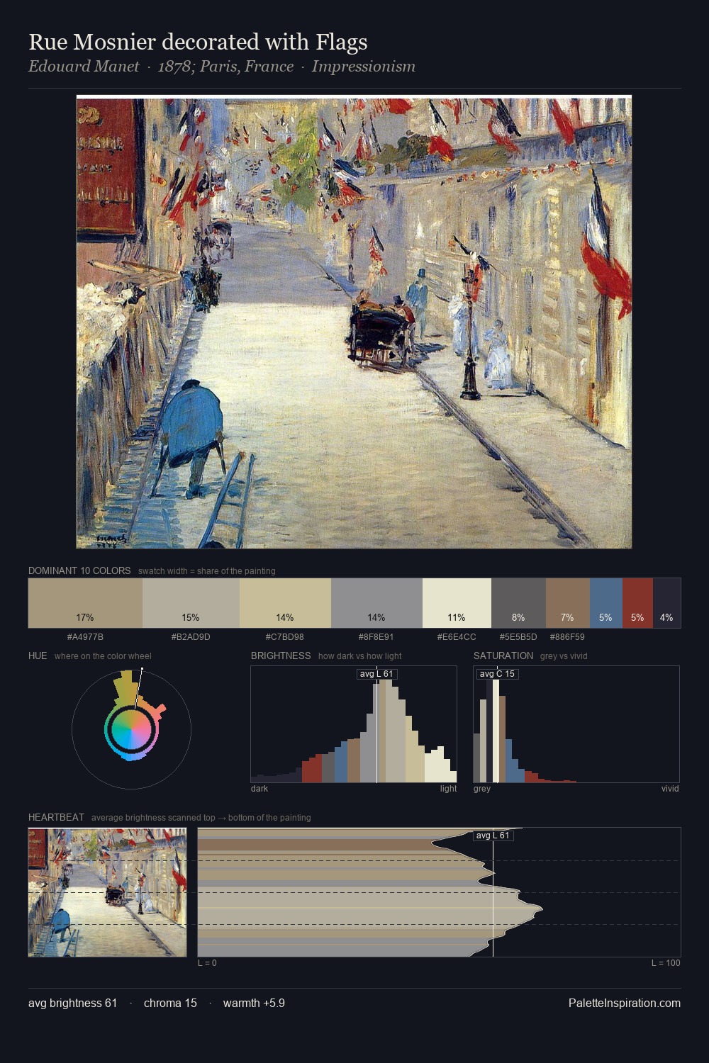 Rue Mosnier decorated with Flags palette card