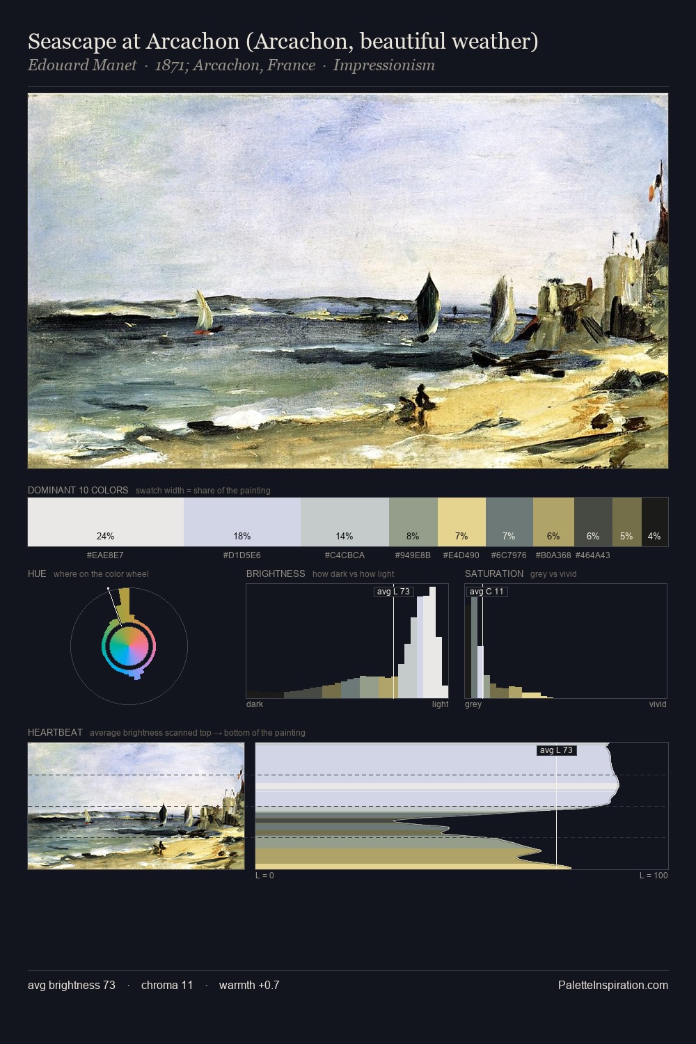 Seascape at Arcachon (Arcachon, beautiful weather) palette card